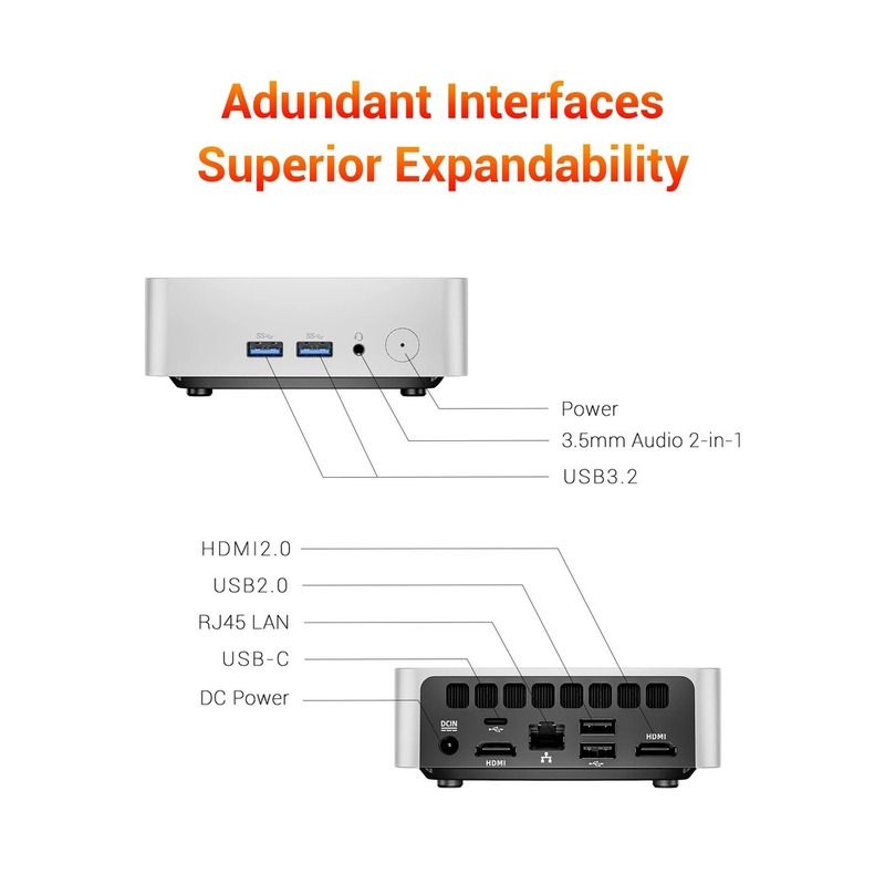 FIREBAT R2 Mini PC ports and connectivity: HDMI, USB, RJ45 LAN, USB-C and audio
